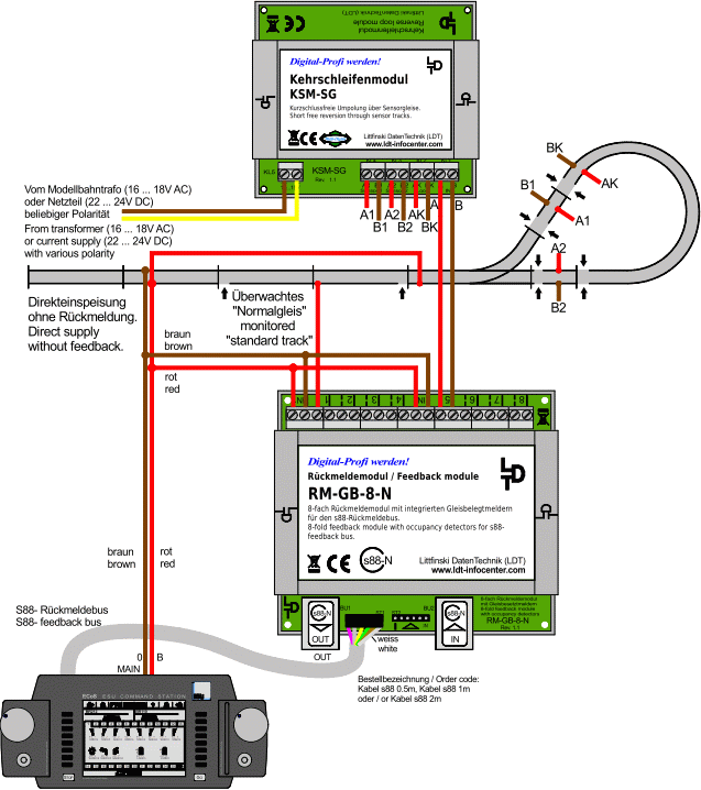 Littfinski 700502 - KSM-SG-F Kehrschleifenmodul, Modellbau Fischer