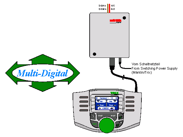 Cable de conexión para Märklin digital Booster 6015 6017;. 